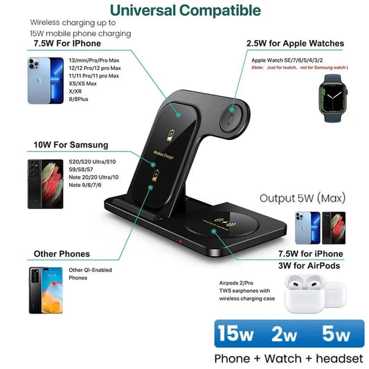 TriChargeX: The Ultimate 3-in-1 Foldable Fast Charging Hub