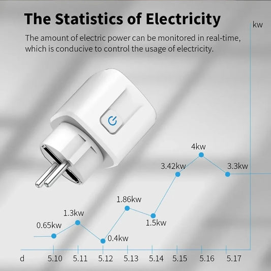 SmartPower Plug: WiFi, Energy Monitor, Voice Control